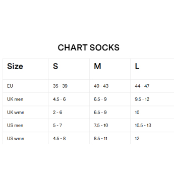 Red Bull Racing чорапи cycling BMC F1 Team 2024
